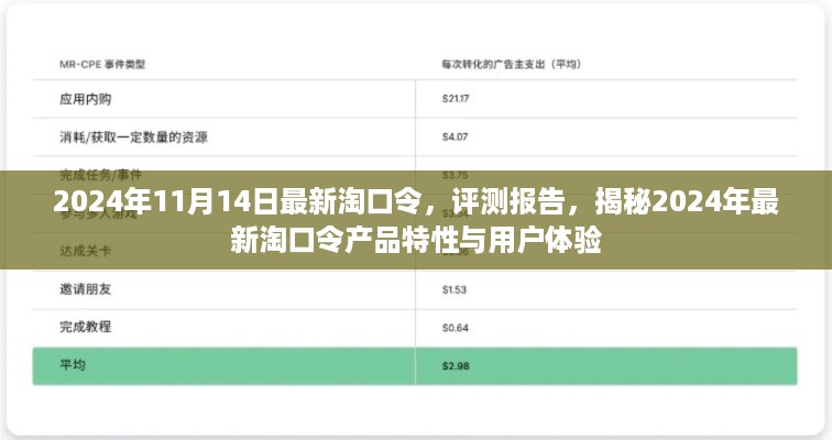 揭秘2024年最新淘口令产品特性与用户体验评测报告，淘口令独家解析！