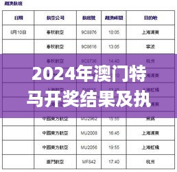 2024年澳门特马开奖结果及执行验证计划_TYA87.487极速版