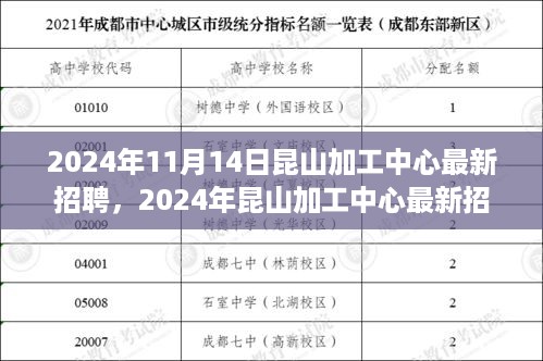 2024年昆山加工中心最新招聘应聘全攻略，从零起步到成功应聘