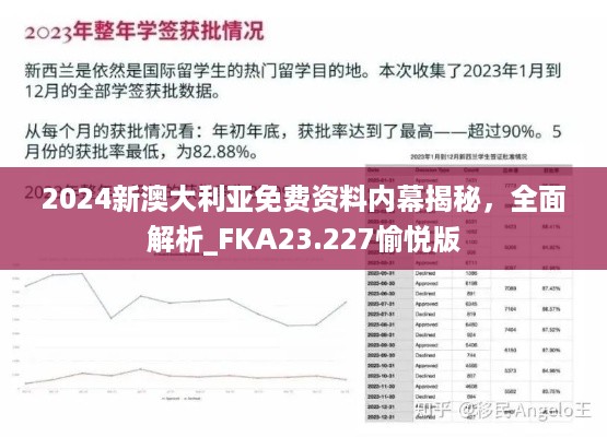 2024新澳大利亚免费资料内幕揭秘，全面解析_FKA23.227愉悦版