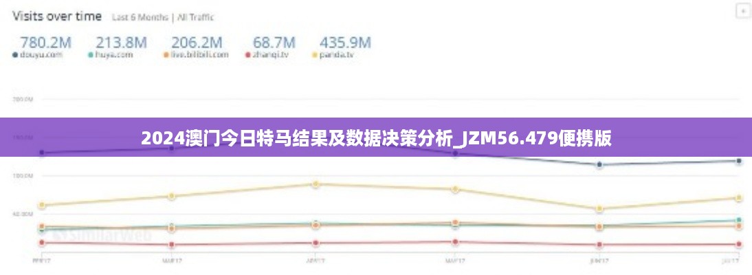 2024澳门今日特马结果及数据决策分析_JZM56.479便携版