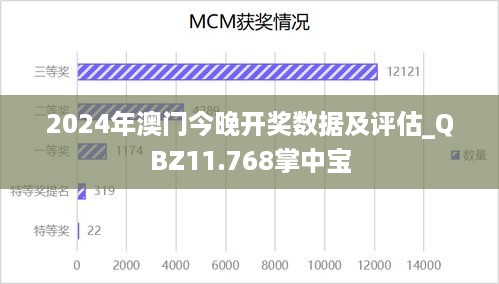 2024年澳门今晚开奖数据及评估_QBZ11.768掌中宝