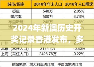 2024年新澳历史开奖记录香港发布，多元化诊断解决方案_WLM11.983未来版