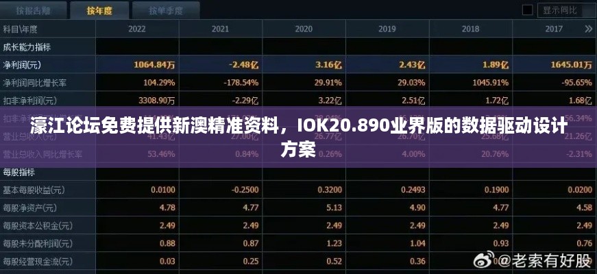 濠江论坛免费提供新澳精准资料，IOK20.890业界版的数据驱动设计方案