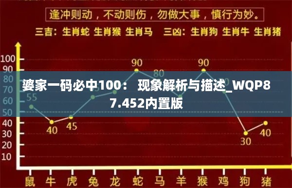 婆家一码必中100： 现象解析与描述_WQP87.452内置版