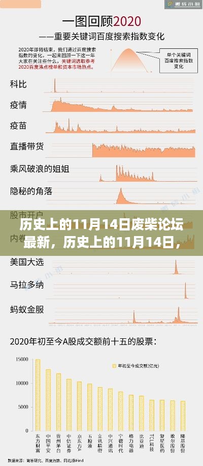 历史上的11月14日，废柴论坛最新热议焦点回顾