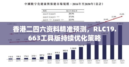 香港二四六资料精准预测，RLC19.663工具版持续优化策略