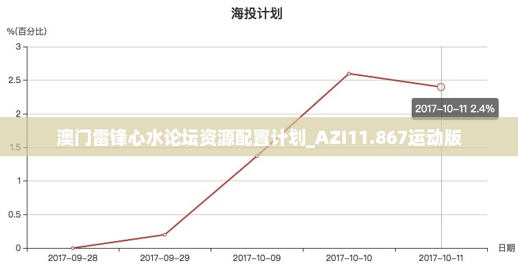 澳门雷锋心水论坛资源配置计划_AZI11.867运动版