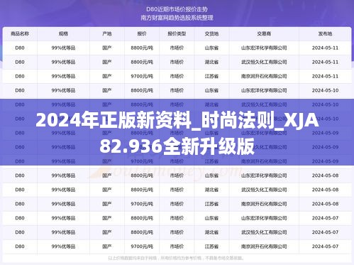 2024年正版新资料_时尚法则_XJA82.936全新升级版