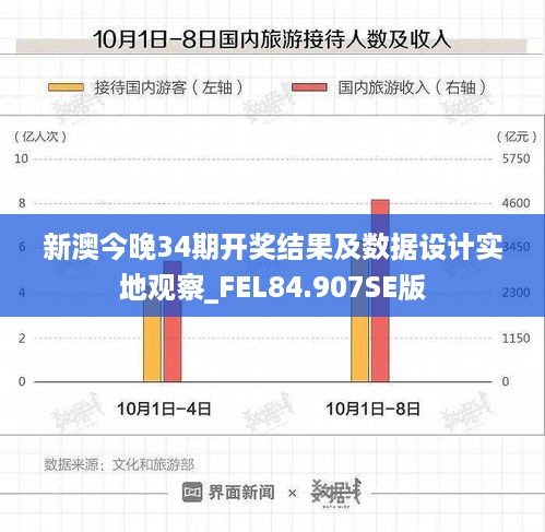 新澳今晚34期开奖结果及数据设计实地观察_FEL84.907SE版