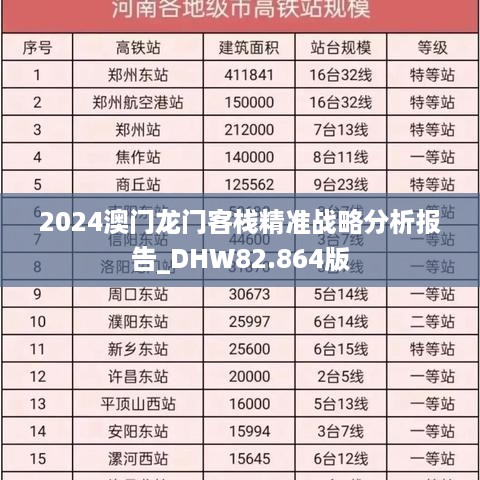 2024澳门龙门客栈精准战略分析报告_DHW82.864版