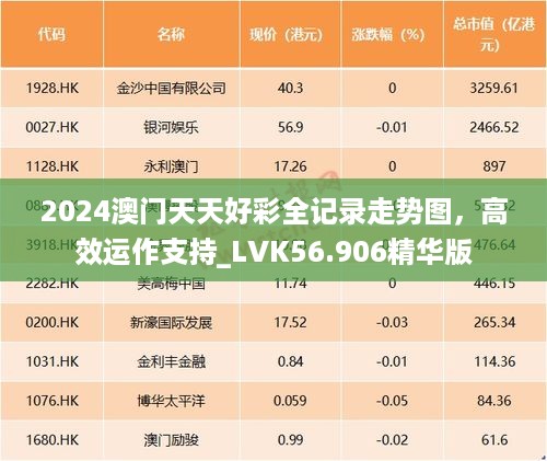 2024澳门天天好彩全记录走势图，高效运作支持_LVK56.906精华版