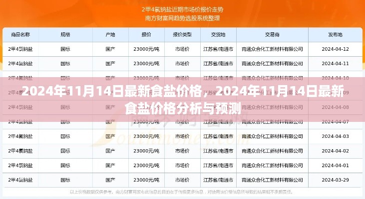 最新食盐价格分析与预测，2024年食盐市场趋势解读