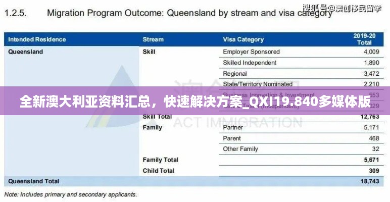 全新澳大利亚资料汇总，快速解决方案_QXI19.840多媒体版