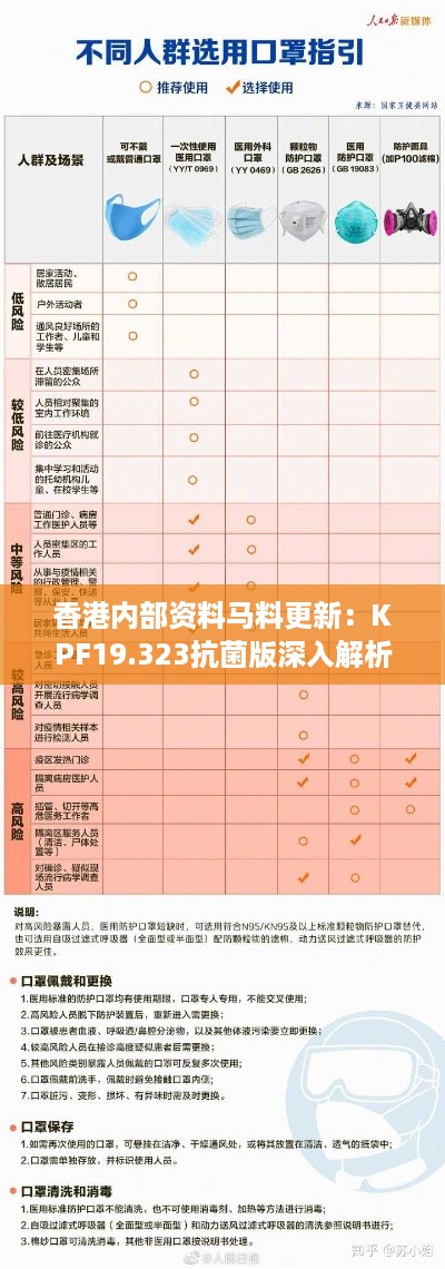 香港内部资料马料更新：KPF19.323抗菌版深入解析