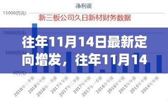 往年11月14日定向增发产品全面评测与介绍，最新动态及深度解读