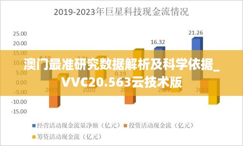 澳门最准研究数据解析及科学依据_VVC20.563云技术版