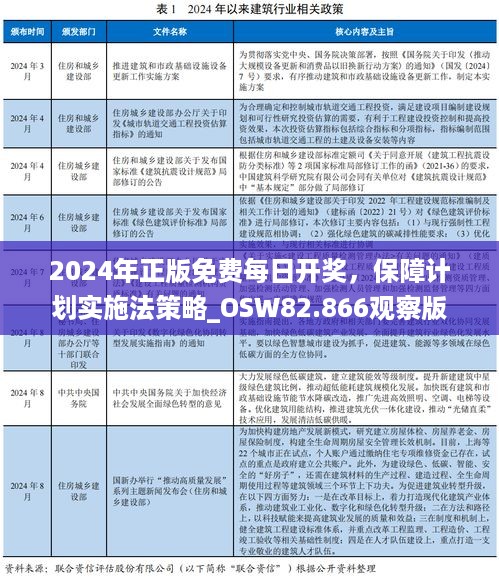 2024年正版免费每日开奖，保障计划实施法策略_OSW82.866观察版