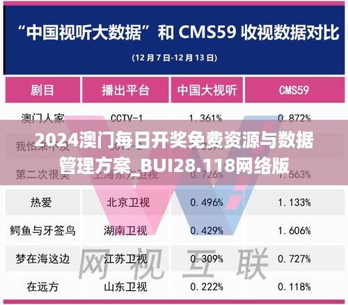 2024澳门每日开奖免费资源与数据管理方案_BUI28.118网络版