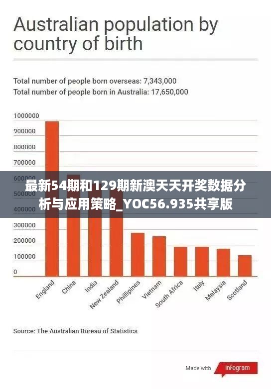 最新54期和129期新澳天天开奖数据分析与应用策略_YOC56.935共享版