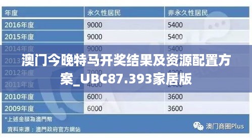 澳门今晚特马开奖结果及资源配置方案_UBC87.393家居版