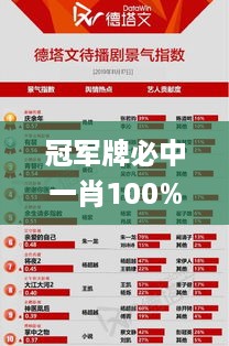 冠军牌必中一肖100%免费公开，全面解析定义_IWU22.109挑战版