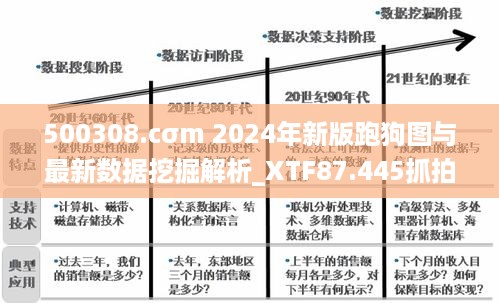 500308.cσm 2024年新版跑狗图与最新数据挖掘解析_XTF87.445抓拍版