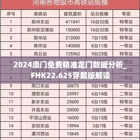 2024澳门免费精准龙门数据分析_FHK22.625穿戴版解读