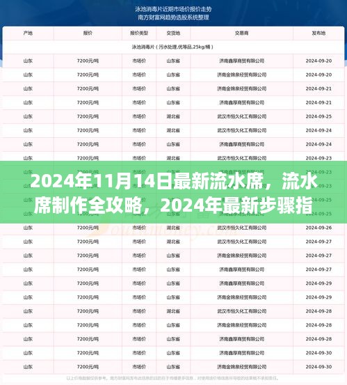 2024年最新流水席制作全攻略，从初学者到进阶用户的步骤指南