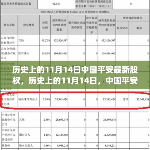 中国平安的股权变迁之旅，历史探寻与心灵之旅的交融日（历史上的中国平安股权揭秘）