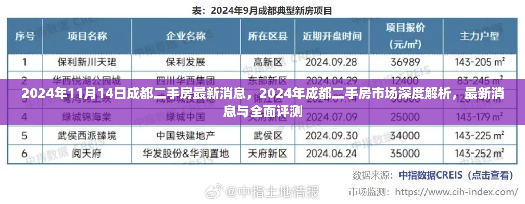 2024年成都二手房市场深度解析与最新消息汇总