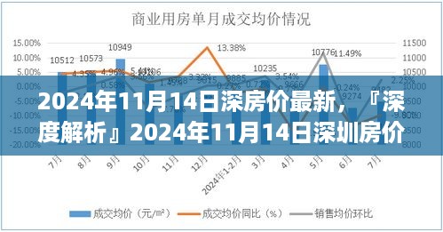 『深度解析』2024年11月深圳房价动态，全面评测与目标用户洞察