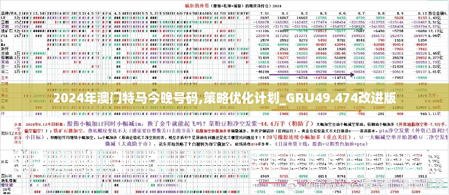 2024年澳门特马今晚号码,策略优化计划_GRU49.474改进版