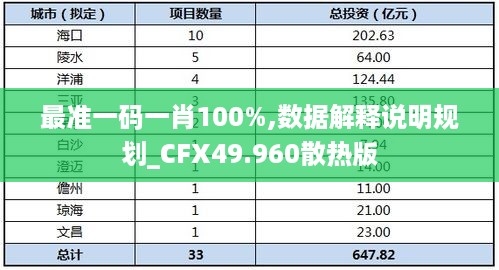 最准一码一肖100%,数据解释说明规划_CFX49.960散热版