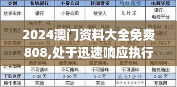 2024澳门资料大全免费808,处于迅速响应执行_RKS49.565收藏版