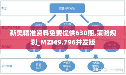 新奥精准资料免费提供630期,策略规划_MZI49.796并发版