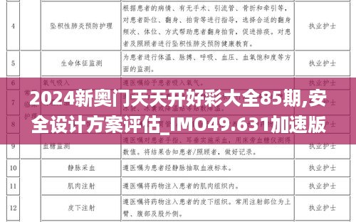 2024新奥门天天开好彩大全85期,安全设计方案评估_IMO49.631加速版