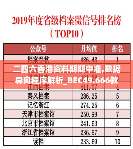 二四六香港资料期期中准,数据导向程序解析_BEC49.666教育版