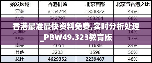 香港最准最快资料免费,实时分析处理_PBW49.323教育版