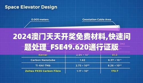 2024澳门天天开奖免费材料,快速问题处理_FSE49.620通行证版