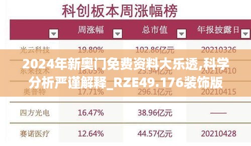 2024年新奥门免费资料大乐透,科学分析严谨解释_RZE49.176装饰版