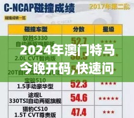 2024年澳门特马今晚开码,快速问题处理_PPD49.445旗舰款