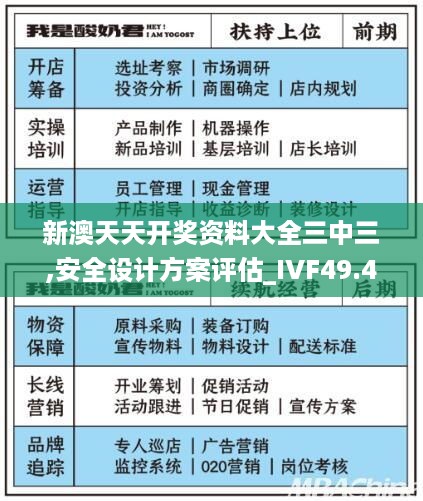 新澳天天开奖资料大全三中三,安全设计方案评估_IVF49.468日常版