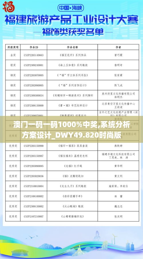 澳门一码一码1000%中奖,系统分析方案设计_DWY49.820时尚版