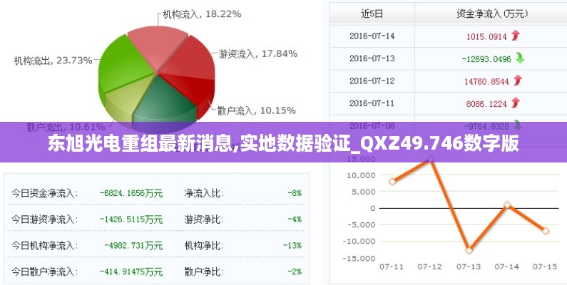 东旭光电重组最新消息,实地数据验证_QXZ49.746数字版