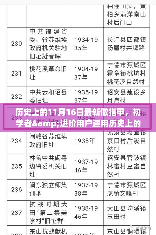 历史上的11月16日，最新做指甲教程——适合初学者与进阶用户指南