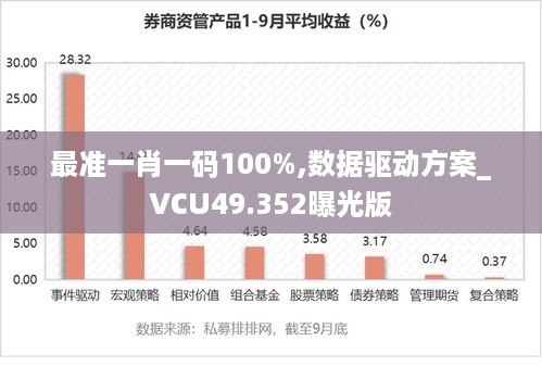 最准一肖一码100%,数据驱动方案_VCU49.352曝光版