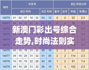 新澳门彩出号综合走势,时尚法则实现_YBW49.173晴朗版