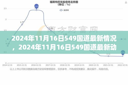 2024年11月16日549国道最新动态概览，路况信息及发展趋势