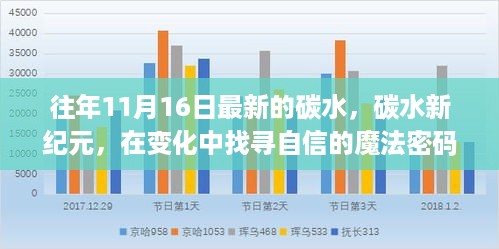 碳水新纪元，探寻自信密码，变化中的魔法时刻